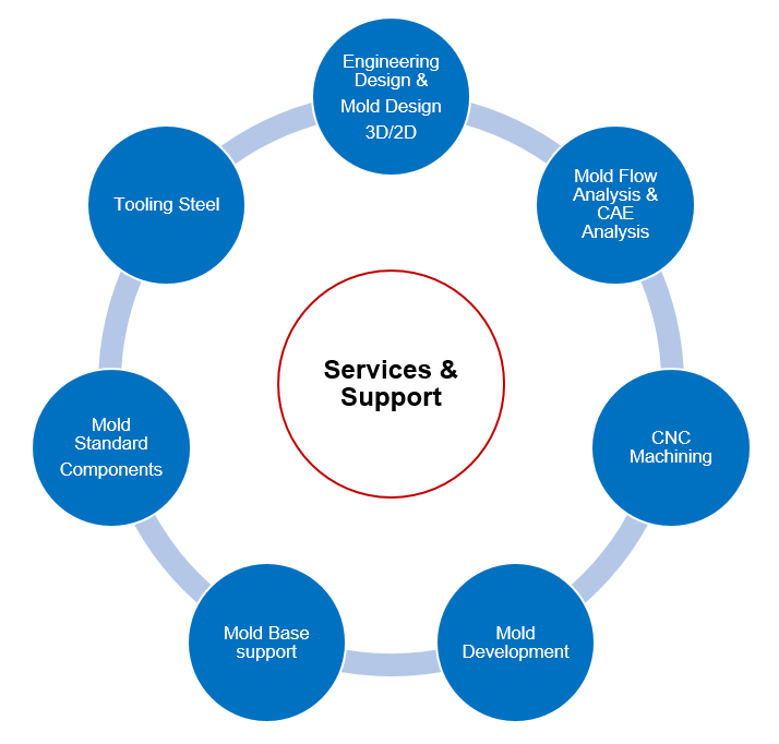 Autobuild International Mission